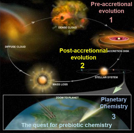  Thesis grant (M/F): origin of organic matter in interplanetary objects – CLOSED CALL 