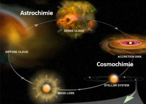  Groupe de travail « Chimie des Origines » 