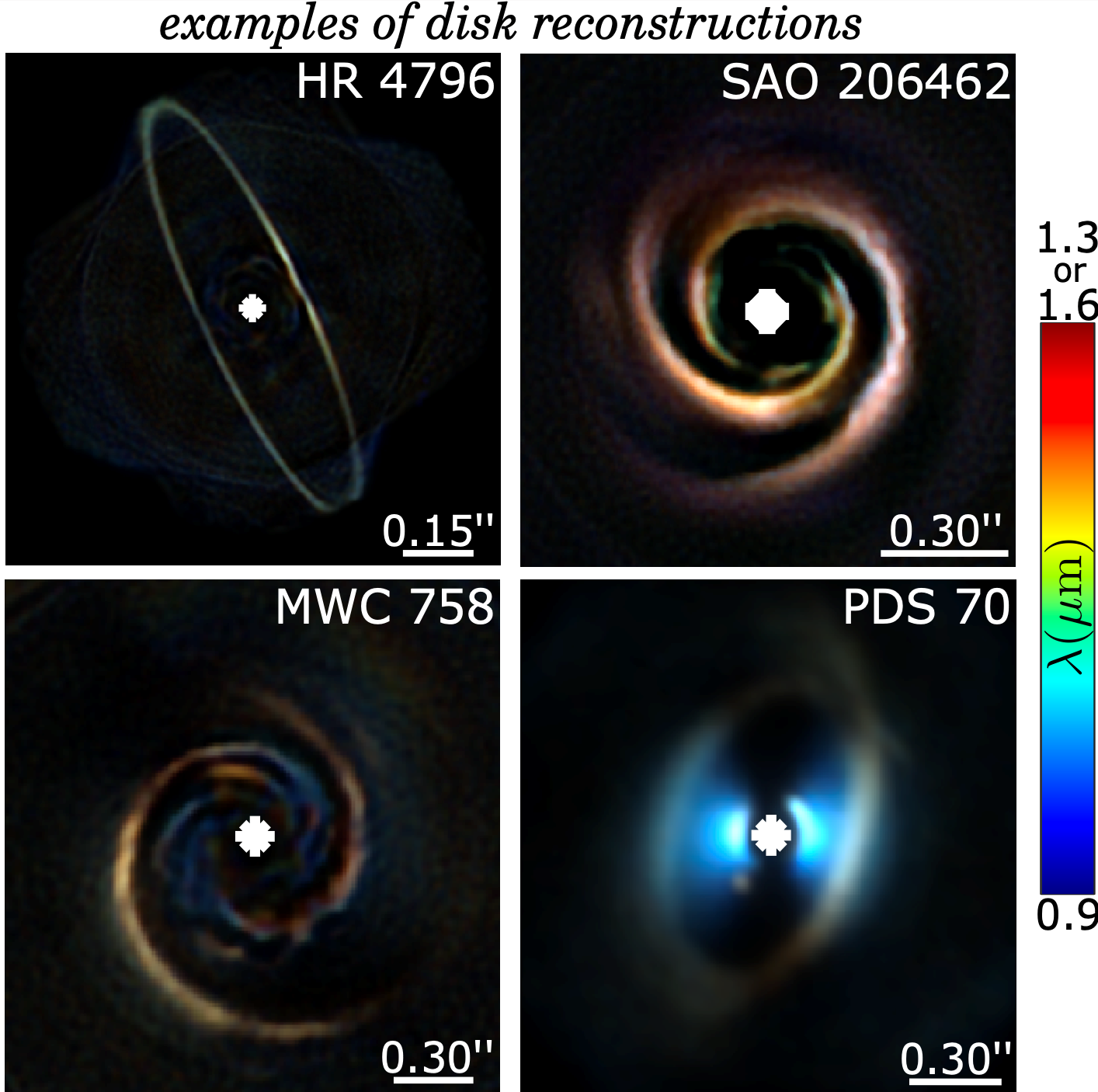  Post-doctoral position – Modeling high-contrast intensity observations:from data-driven calibration to the integration of physical priors 