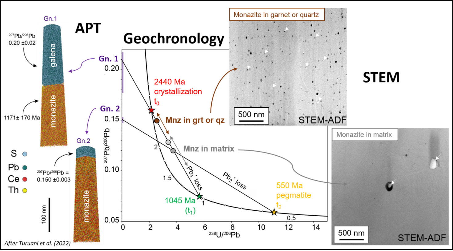  Offre de postdoc COSMO-SAT 